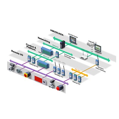 industrial-communications industrial-communications